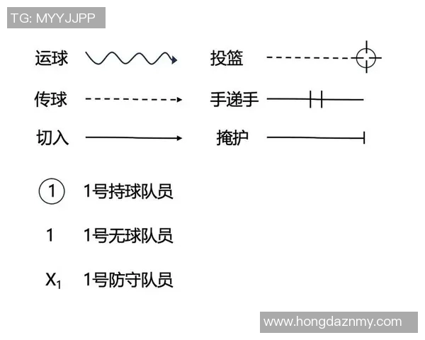 深入分析西安篮球队反击战术的特点与优势